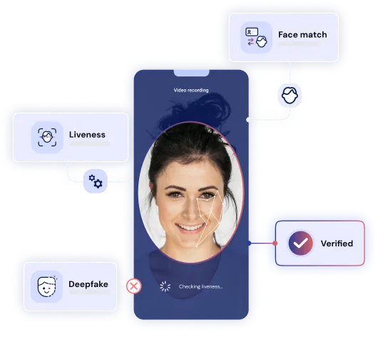 A phone recording a face for a liveness check, with face match, liveness and deepfake checks around it and a verified result